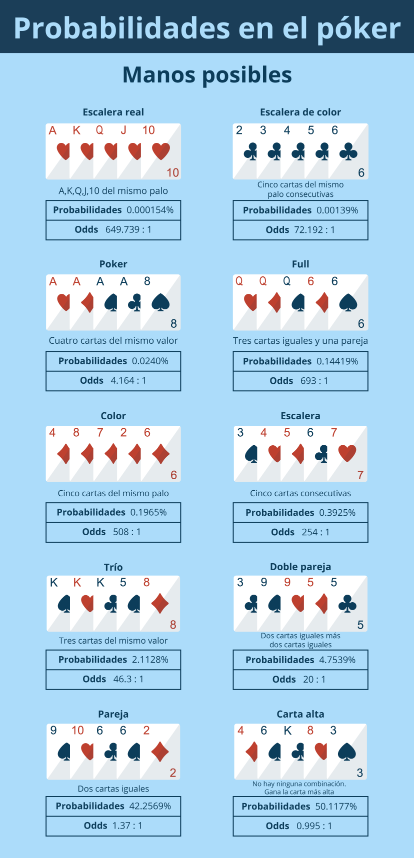 Plataforma de póker dinámica